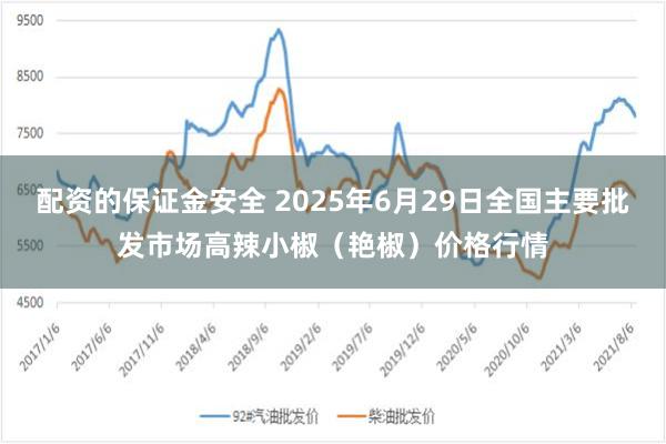 配资的保证金安全 2025年6月29日全国主要批发市场高辣小椒（艳椒）价格行情
